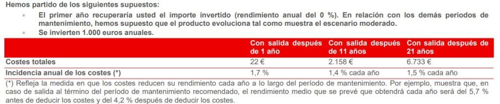 Comisiones y costes del PIAS Santander 2045