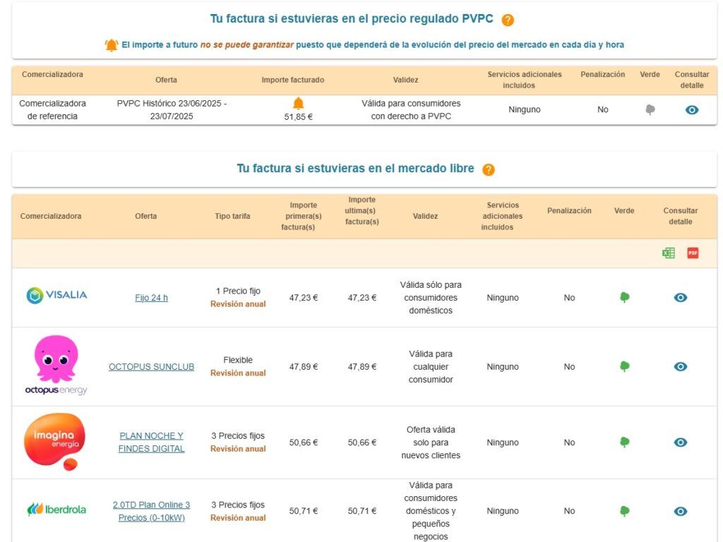 Comparador de energia de la CNMC como funciona