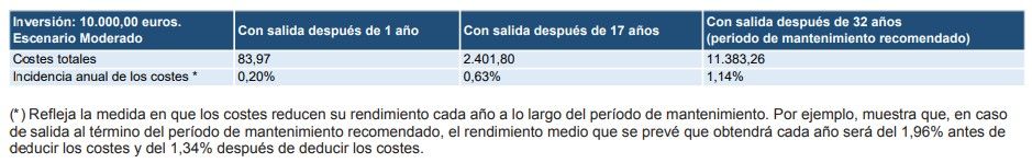 Costes Renta Vitalicia Tranquilidad Flexible Caixabank