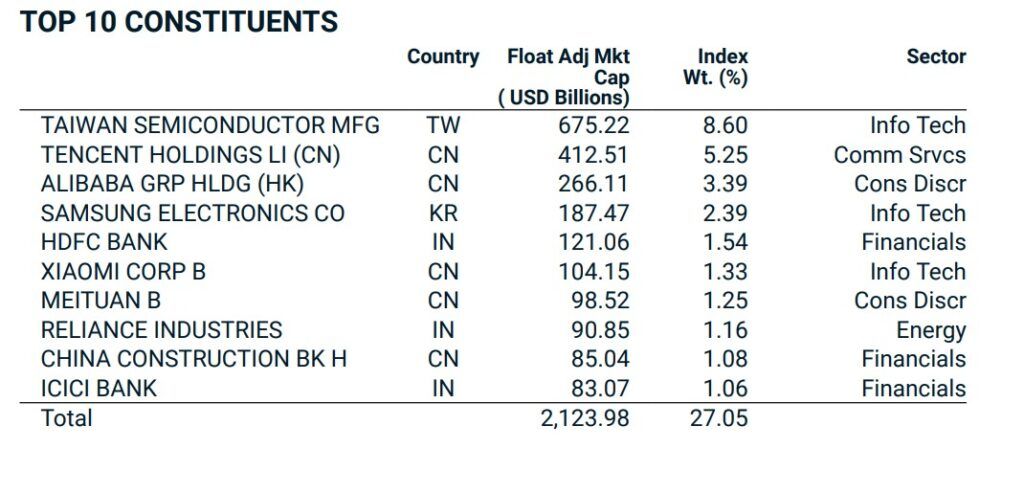 MSCI Emerging Markets empresas