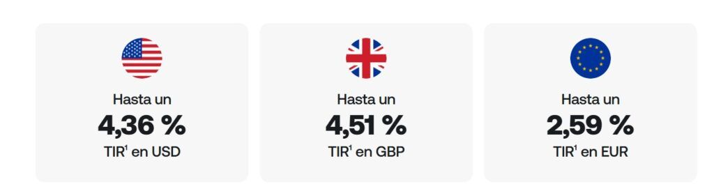 Rendimiento de los fondos monetarios flexibles de revolut