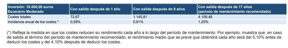 comisiones renta vitalicia flexible plus de caixabank