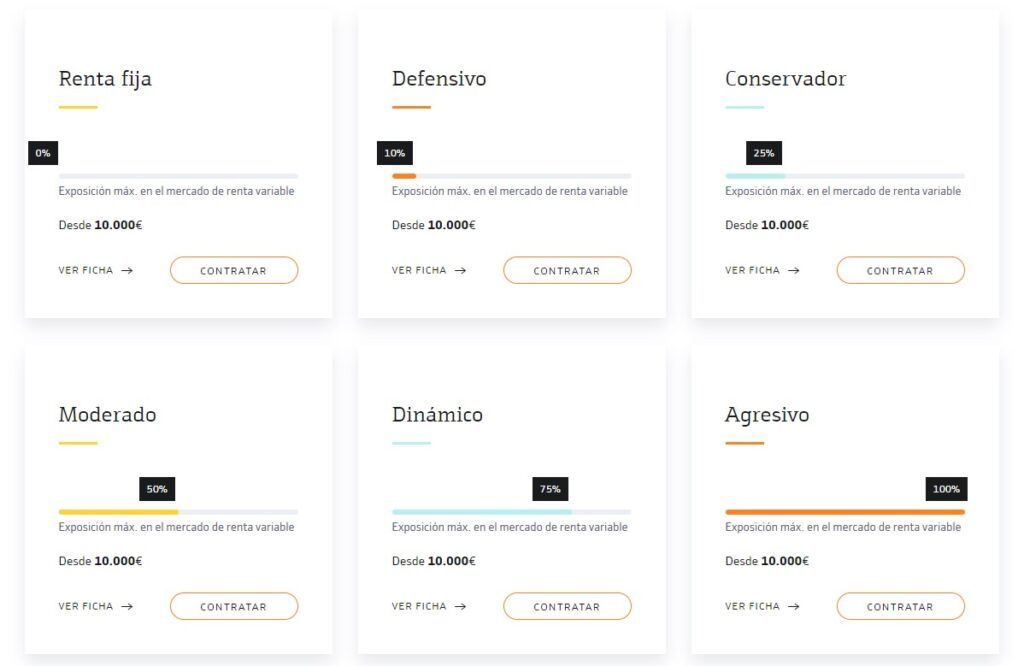 fondos perfilados gama Premium bankinter