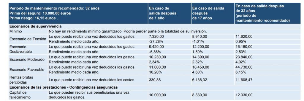 recuperar antes de tiempo renta vitalicia Caixabank